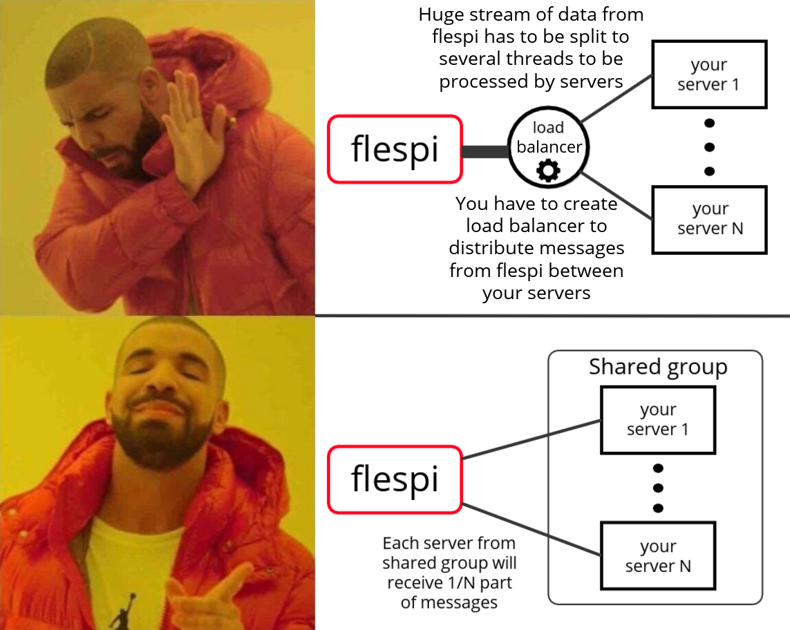 flespi mqtt load balancing