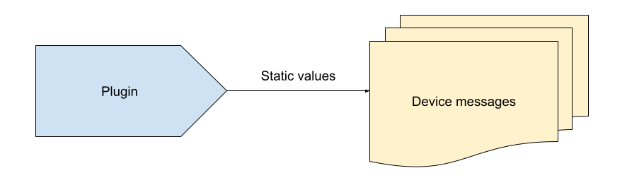 flespi plugin static value