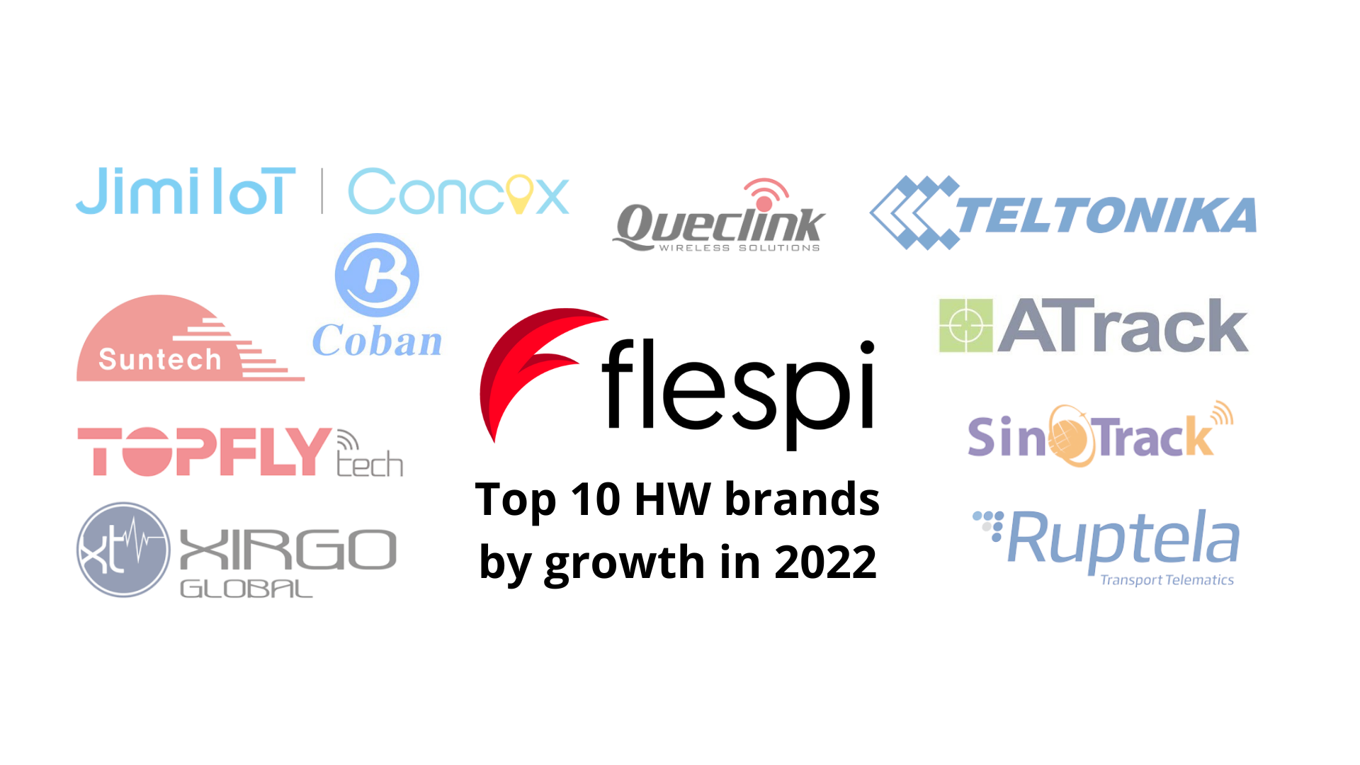 Top 10 GPS hardware manufacturers 2022