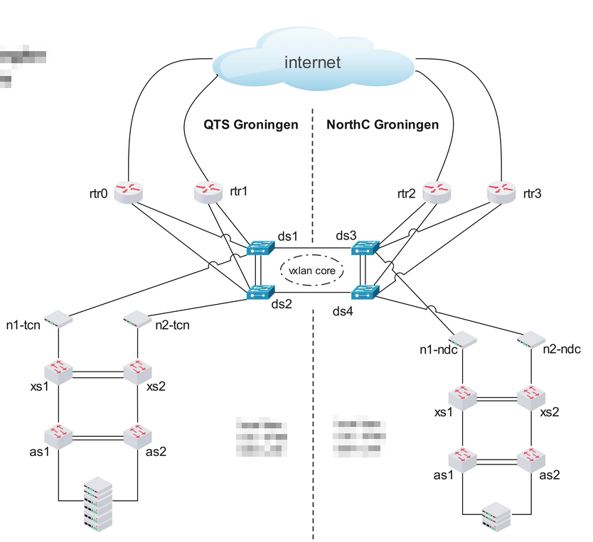 new flespi datacenter network routing system