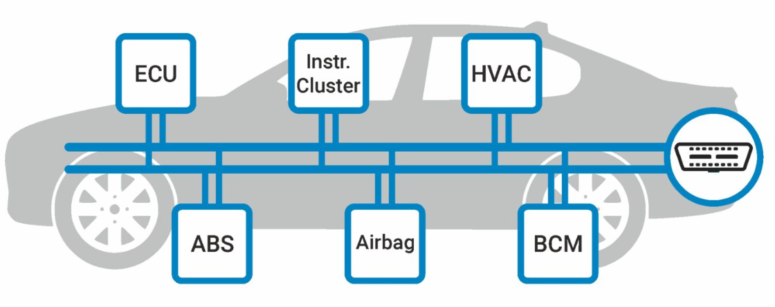 ecu electronic control unit